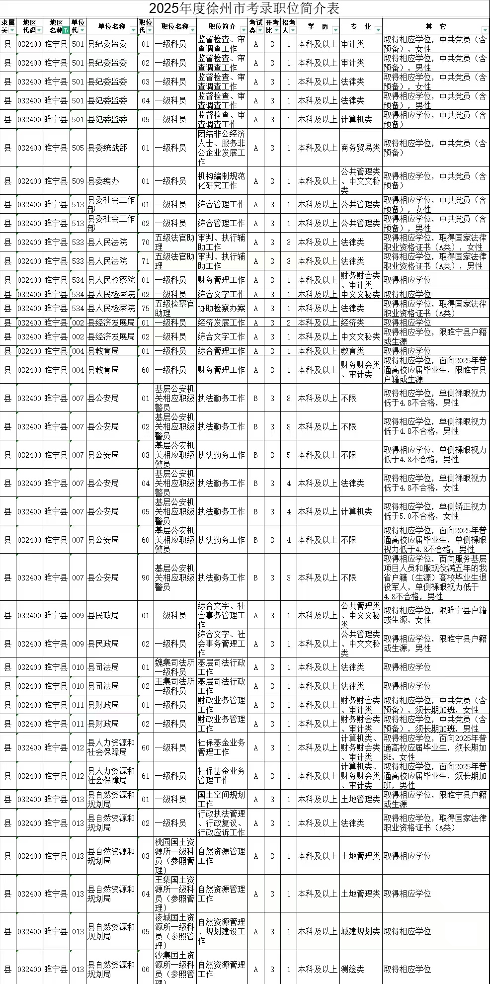 江苏省2025年度考试录用公务员公告